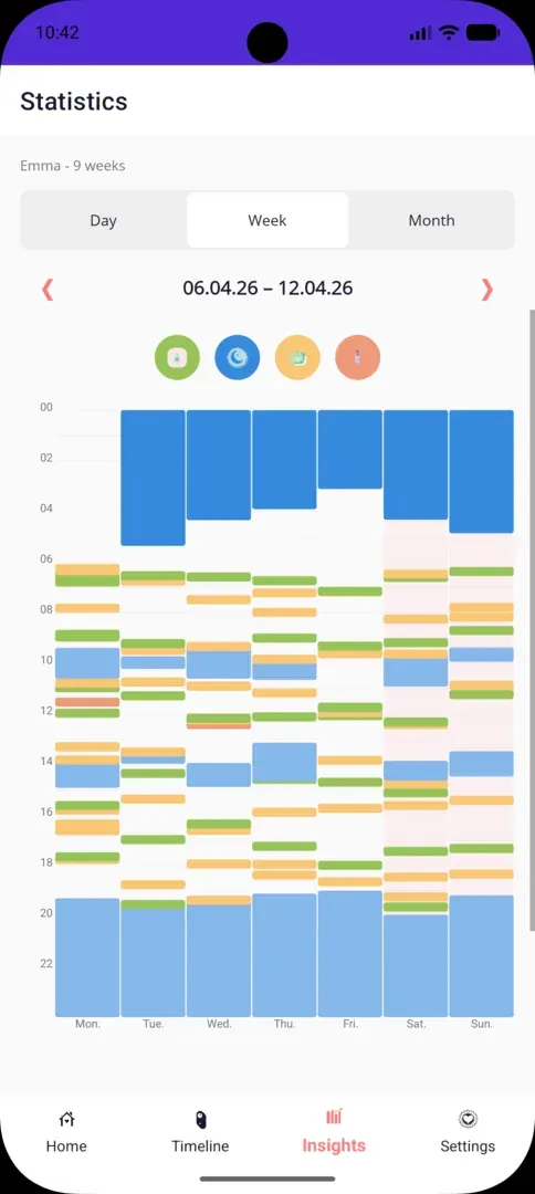 Quicklog Baby statistics weekly view: seven days side by side with colored bars for sleep, feeding, diaper, and medication on a 24-hour timeline.